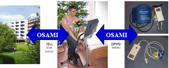 Überblicksbild zum Projekt OSAMI
