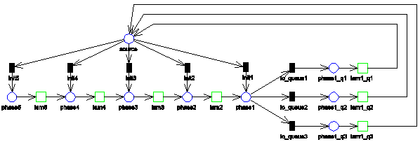 Phase Type Distribution