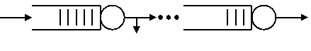 Queueing model of the Productionline