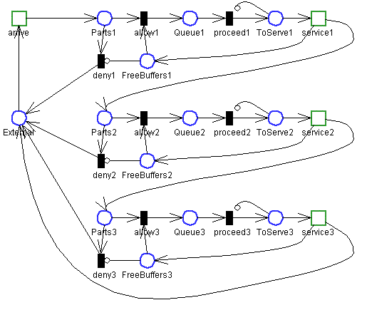 Three server Productionline